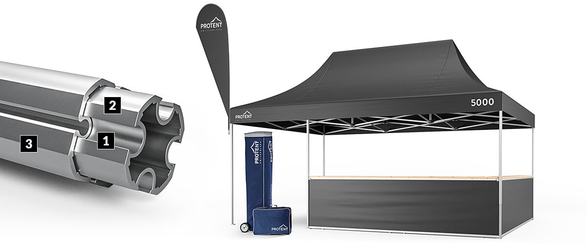 Ein graues Pro-Tent 5000 mit Nahaufnahme des patentierten Pro-Tent Omegaprofils.